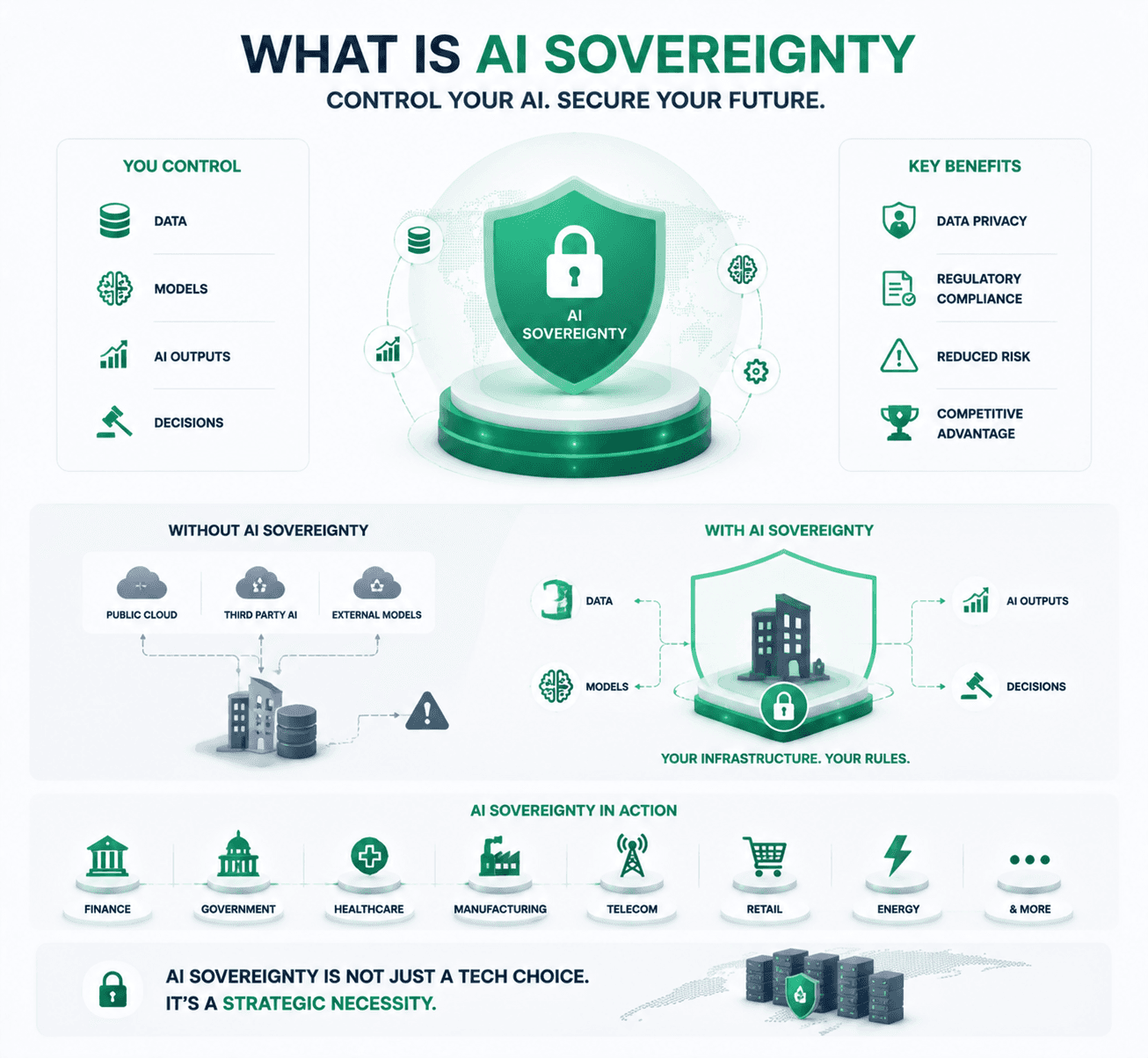 AI Sovereignty là gì và tại sao quan trọng với doanh nghiệp?